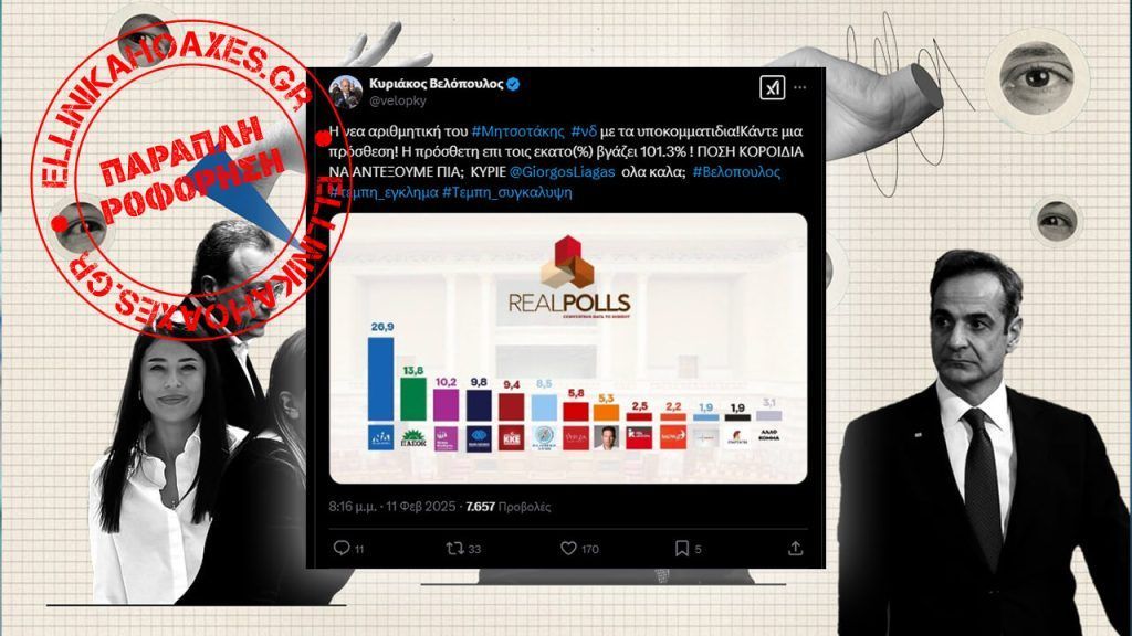 Παραπληροφόρηση για δημοσκόπηση της Real Polls με άθροισμα 101,3% - Featured image