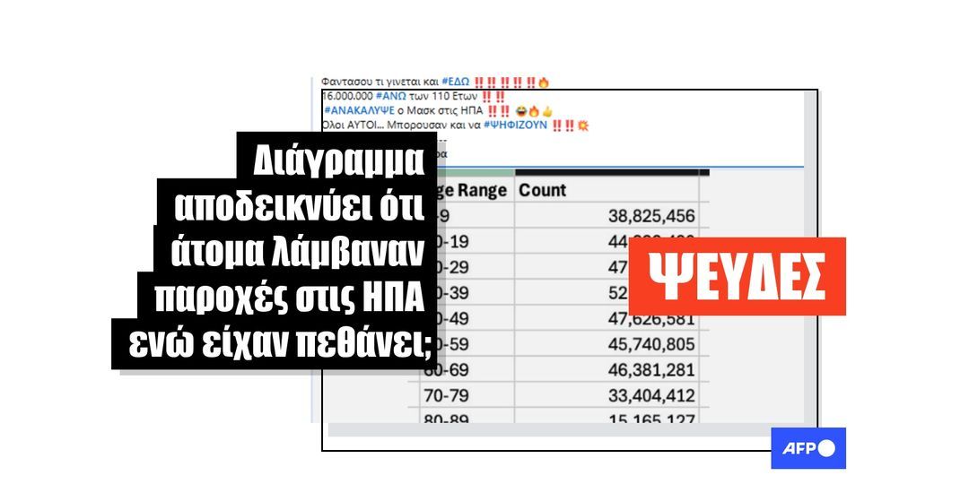 Διαδικτυακοί ισχυρισμοί για πληρωμές κοινωνικής ασφάλισης σε νεκρούς στις ΗΠΑ στερούνται αποδείξεων - Featured image