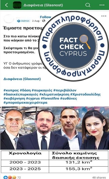 Παραπληροφόρηση για τις καμένες δασικές εκτάσεις στην Κύπρο - Featured image